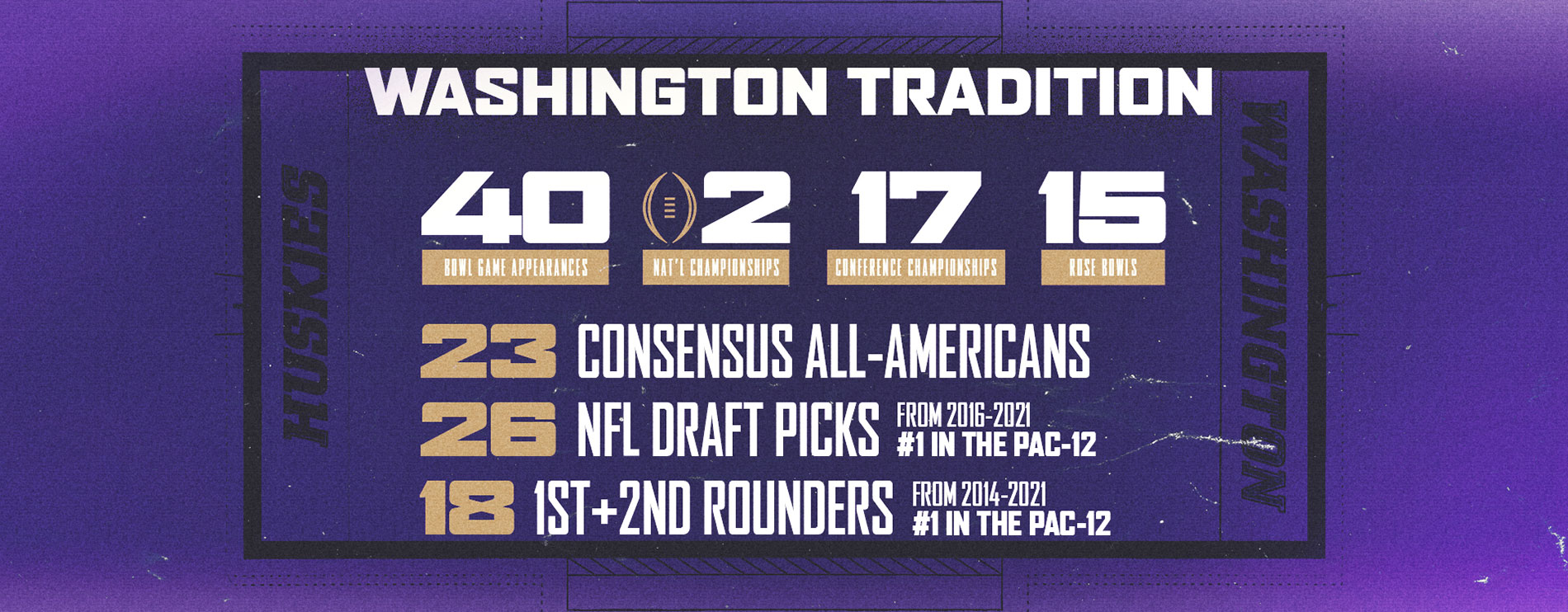 Washington Football Camps at the University of Washington